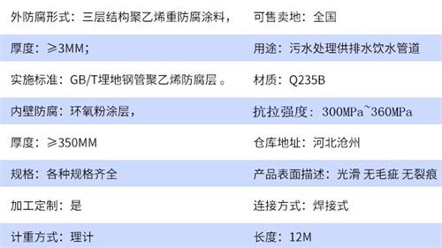 德州给水tpep防腐钢管厂家参数指标