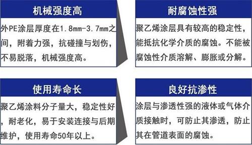 德州3pe防腐钢管供应性能优势